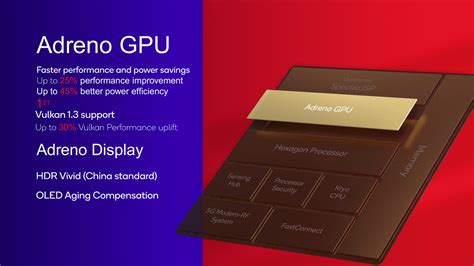 adreno 618 vs adreno 710|Qualcomm Adreno 618 GPU .